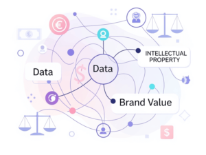Lo intangible sí vale: Contabilidad, valoración y regulación de activos intangibles en Colombia y el mundo